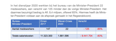 Gabinete Wever-Croes dictando integridad sin duna ehempel